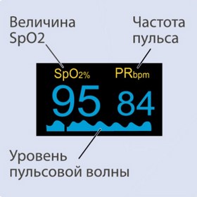 Пульсовой оксиметр